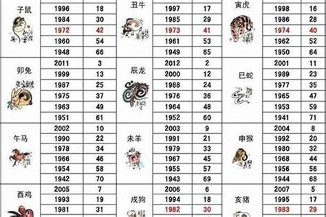 1982年是什麼生肖|生肖查询：1982年属什么生肖？